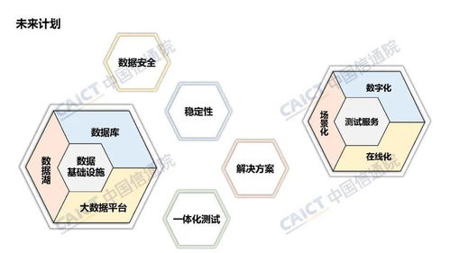 中國信通院姜春宇 大數據產品能力評測觀察與軟件開發趨勢