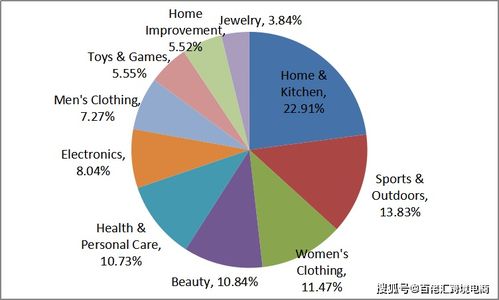 揭秘亞馬遜全球熱銷產品快速挖掘術 獨家數據與軟件開發攻略