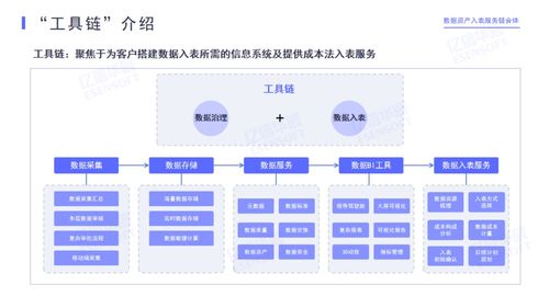 億信華辰牽頭成立數據資產入表服務鏈合體 賦能企業數據價值釋放